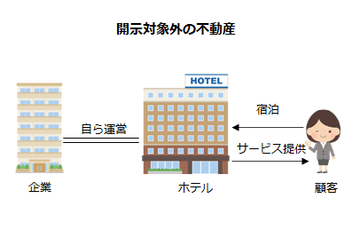 開示対象外の不動産