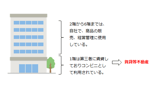 一部が賃貸等不動産として使用されている不動産