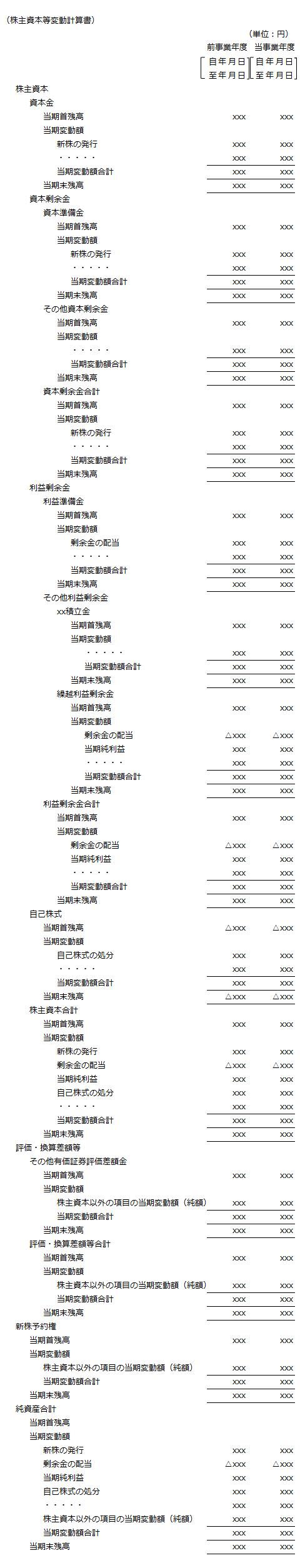 株主資本等変動計算書の記載例