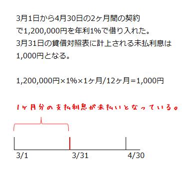 未払費用の例