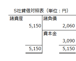 x1年3月31日の円建貸借対照表