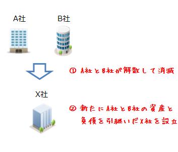 新設合併のイメージ