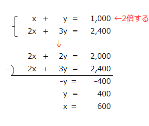 点bの連立方程式