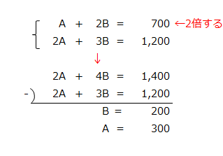 点bの連立方程式
