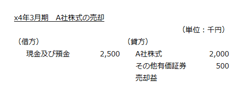 A社株式の売却