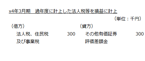 過年度に計上した法人税等を損益に計上