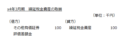 繰延税金資産の取崩