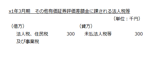 x1年3月期　その他有価証券評価差額金に課される法人税等