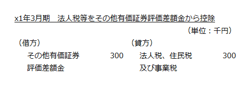 x1年3月期　法人税等をその他有価証券評価差額金から控除