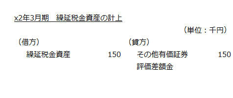 x2年3月期　繰延税金資産の計上