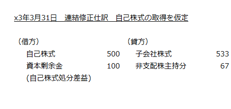 x3年3月31日　連結修正仕訳　自己株式の取得を仮定