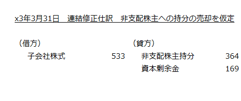 x3年3月31日　連結修正仕訳　非支配株主への持分の売却を仮定