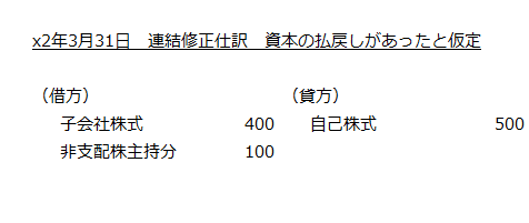 x2年3月31日　連結修正仕訳　資本の払戻しがあったと仮定