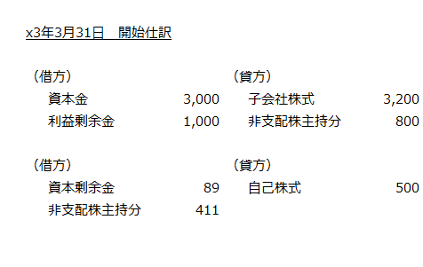 x3年3月31日　開始仕訳