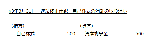 x3年3月31日　連結修正仕訳　自己株式の消却の取り消し