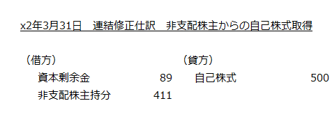 x2年3月31日　連結修正仕訳　非支配株主からの自己株式取得