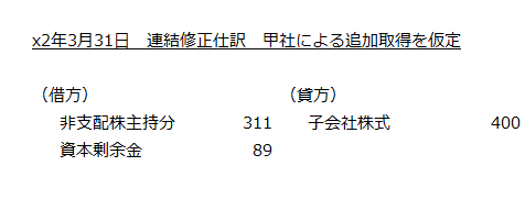 x2年3月31日　連結修正仕訳　甲社による追加取得を仮定