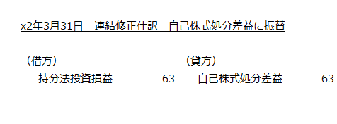 x2年3月31日　連結修正仕訳　自己株式処分差益に振替