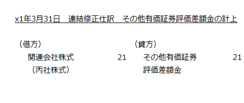 x1年3月31日　連結修正仕訳　その他有価証券評価差額金の計上