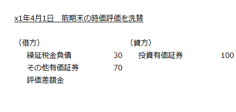 x1年4月1日　前期末の時価評価を洗替