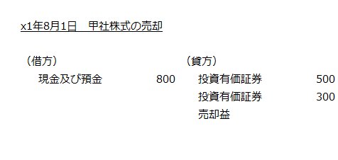 x1年8月1日　甲社株式の売却