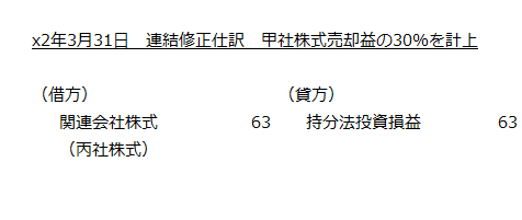 x2年3月31日　甲社株式売却益の30%を計上