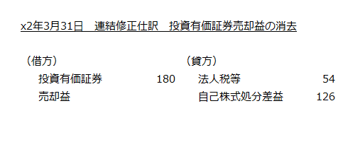 x2年3月31日　連結修正仕訳　投資有価証券売却益の消去