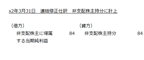 x2年3月31日　連結修正仕訳　非支配株主持分に計上