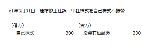 x1年3月31日　連結修正仕訳　甲社株式を自己株式へ振替