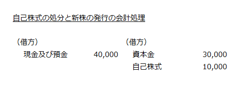 資本金が増加する場合の会計処理