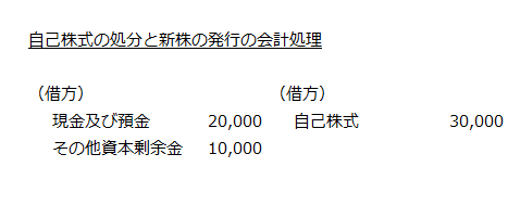 資本金が増加しない場合の会計処理