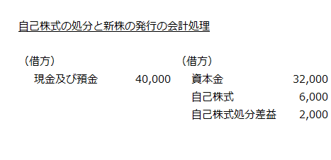 自己株式処分差益が計上される場合の会計処理