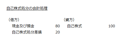 自己株式処分の会計処理