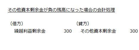 その他資本剰余金が負の残高になった場合の会計処理