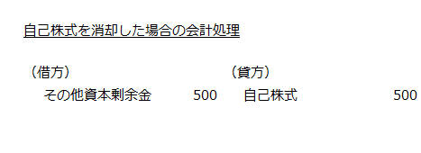 自己株式を消却した場合の会計処理