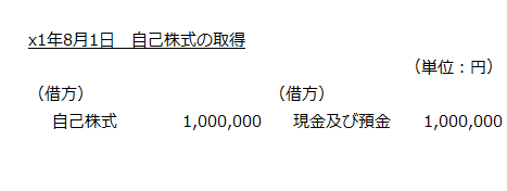 自己株式の取得