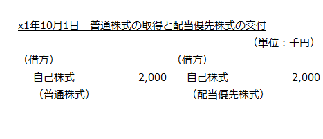 普通株式の取得と配当優先株式の交付