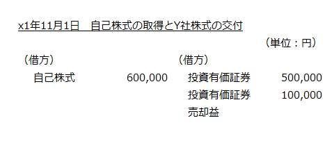 自己株式の取得とY社株式の交付