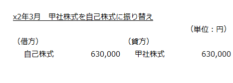 x2年3月　甲社株式を自己株式に振り替え