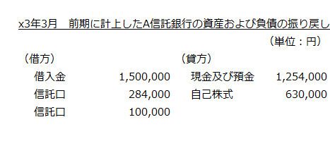 x3年3月　前期に計上したA信託銀行の資産および負債の振り戻し