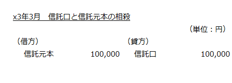 x3年3月　信託口と信託元本の相殺