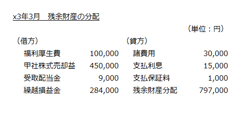 x3年3月　残余財産の分配