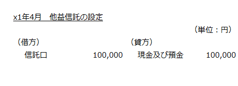 x1年4月　他益信託の設定