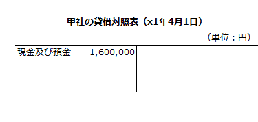 甲社の貸借対照表（x1年4月1日）