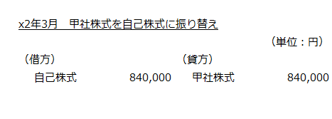 x2年3月　甲社株式を自己株式に振り替え