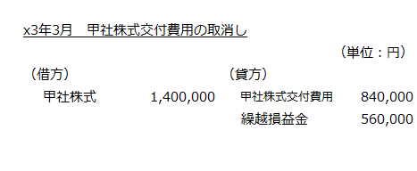 x3年3月　甲社株式交付費用の取消し