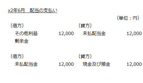 x2年6月　配当の支払い