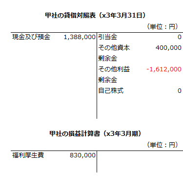 x3年3月期の甲社の財務諸表