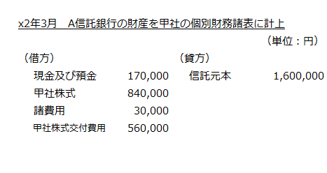 x2年3月　A信託銀行の財産を甲社の個別財務諸表に計上