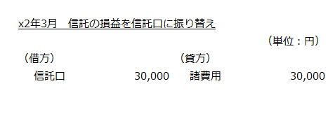 x2年3月　信託の損益を信託口に振り替え